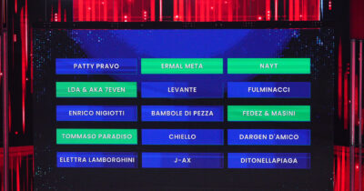 Copertina di Sanremo 2026, la classifica della seconda serata: Fedez & Masini ancora nella top 5, dentro anche Nayt e Tommaso Paradiso