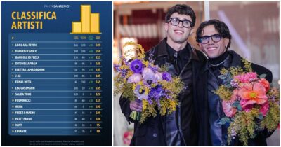 Copertina di Classifica Fantasanremo – Da LDA & Aka7even un manuale di strategia. Dietro, la lotta è apertissima