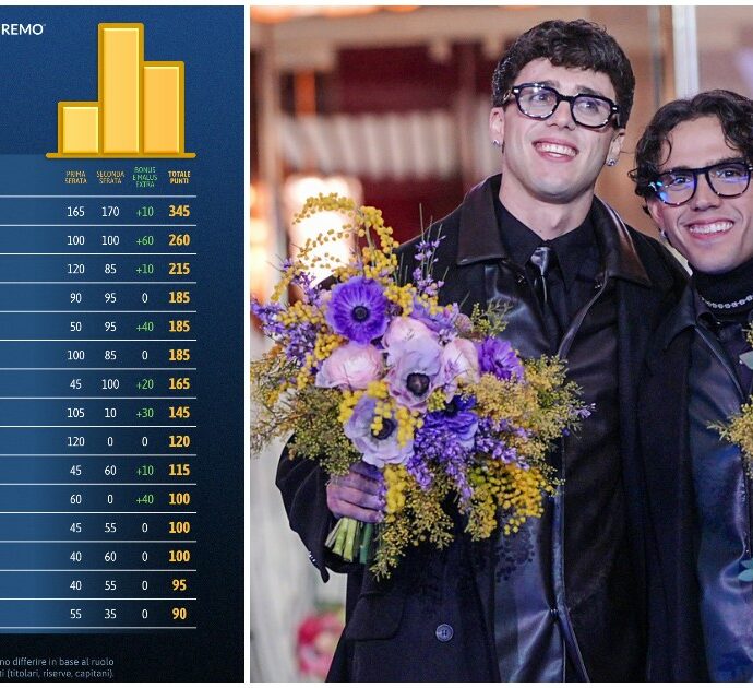 Classifica Fantasanremo – Da LDA & Aka7even un manuale di strategia. Dietro, la lotta è apertissima