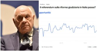 Referendum, povero Nordio! Anche il sito di scommesse Polymarket intravede la sconfitta del Sì
