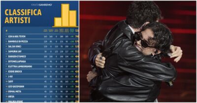 Copertina di FantaSanremo 2026 | Un anno da ricordare: la classifica si chiude col record storico di LDA e AKA 7even