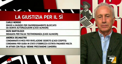 Copertina di Travaglio a La7: “Dopo il referendum Meloni pensa di cavarsela con capri espiatori. Nordio ha firmato una schiforma, anche lui si dovrebbe dimettere”