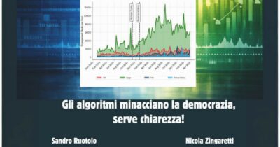 Copertina di Il Pd: “Lega +140% di clic, noi nascosti”. Ma Facebook difende il suo algoritmo