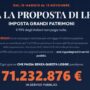 Copertina di Depositata la proposta di legge di iniziativa popolare 1%Equo per un’imposta sui grandi patrimoni sopra i 2 milioni di euro