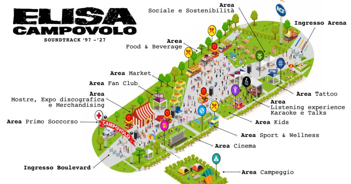 Com'è strutturato il villaggio di 