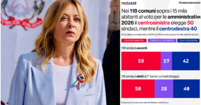 Copertina di Ballottaggi elezioni comunali, Meloni esulta: “Avanti così”. Schlein: “Ha problemi con la calcolatrice, ha vinto il centrosinistra”. Ecco tutti i numeri