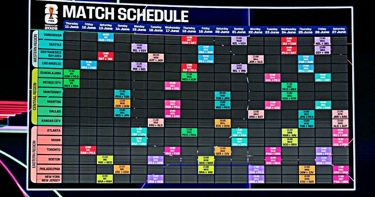 Calendario Mondiali: date e orari delle partite, d