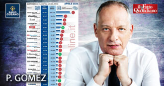 Peter Gomez: "Il Fatto cresce del 19% perché diciamo ai lettori quello che qualcuno non vuole che si sappia"