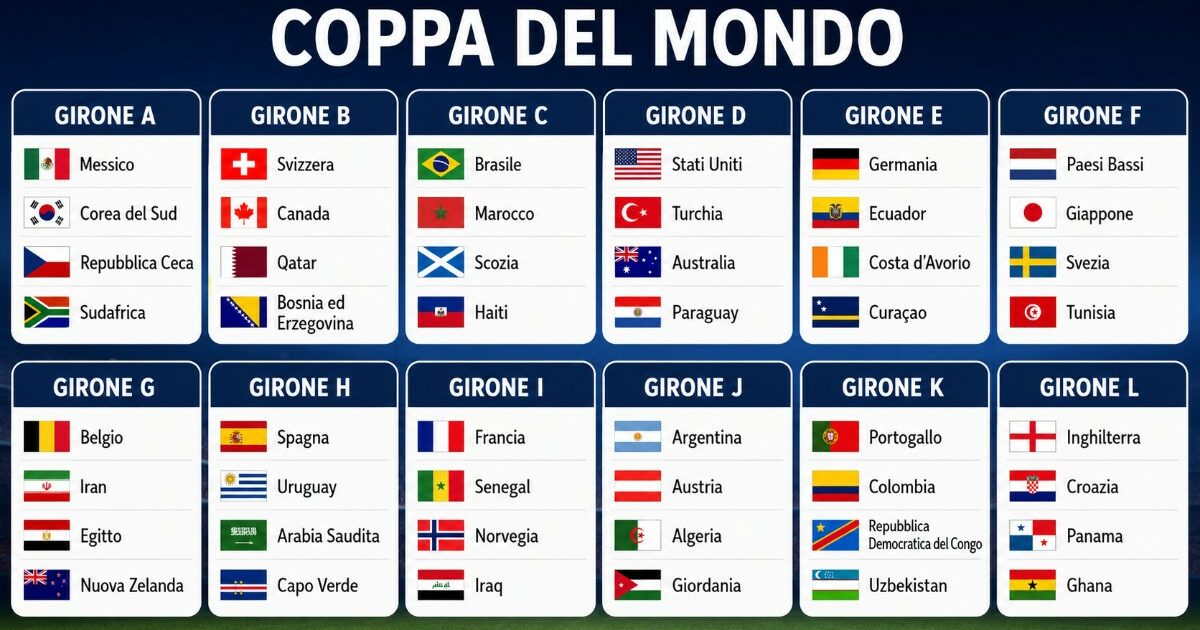 mondiali la classifica dei gironi da Ilfattoquotidiano.it mondiali la classifica dei gironi