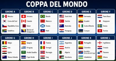 Copertina di Mondiali, la classifica dei gironi