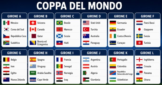 Mondiali, la classifica dei gironi