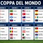 Copertina di Mondiali, la classifica dei gironi