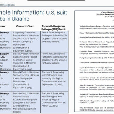 Copertina di Usa, declassificati i dossier sui laboratori biologici ucraini: la mappa dei fondi di Washington (e rispunta l’ombra di Biden jr)