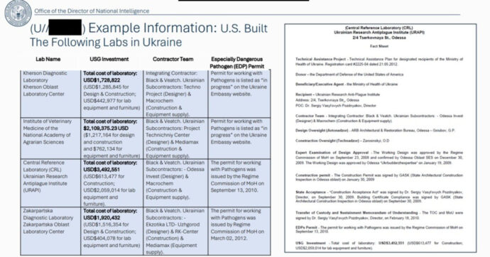 Usa, declassificati i dossier sui laboratori biologici ucraini: la mappa dei fondi di Washington (e rispunta l’ombra di Biden jr)
