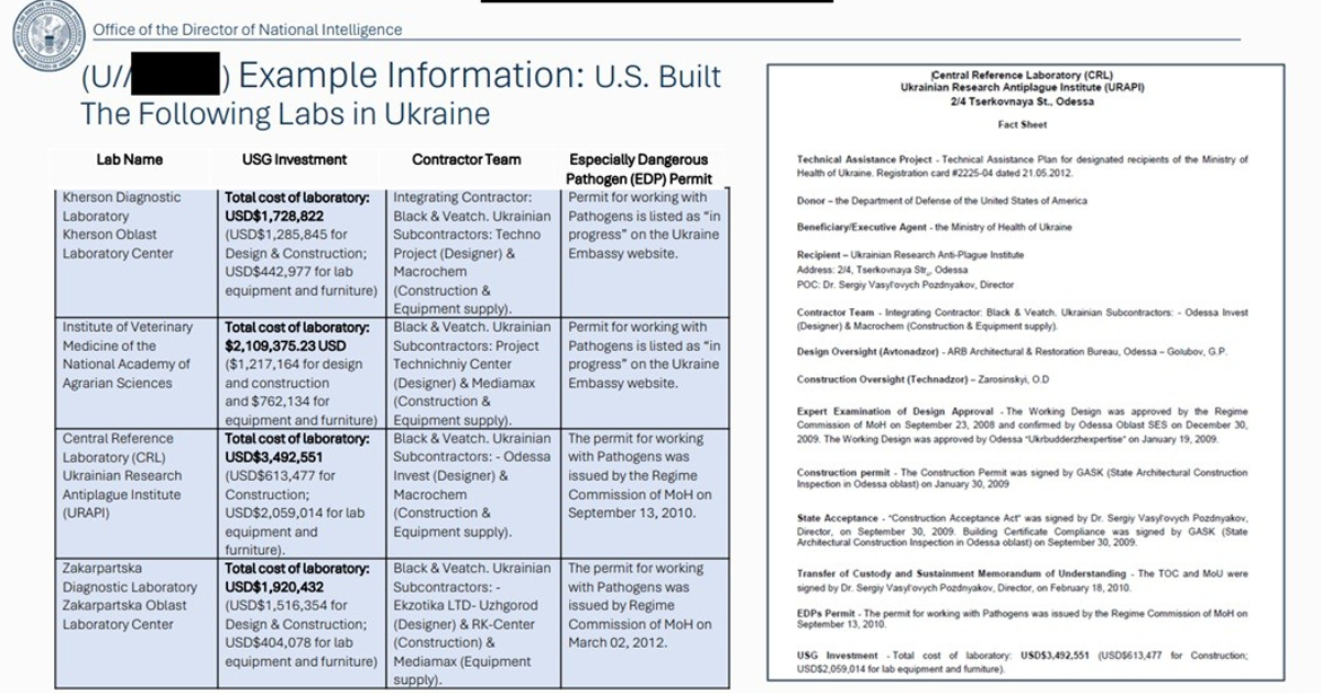 usa declassificati i dossier sui laboratori biologici ucraini spuntano black amp veatch e l8217ombra di hunter biden da Ilfattoquotidiano.it usa declassificati i dossier sui laboratori biologici ucraini spuntano black amp veatch e l8217ombra di hunter biden