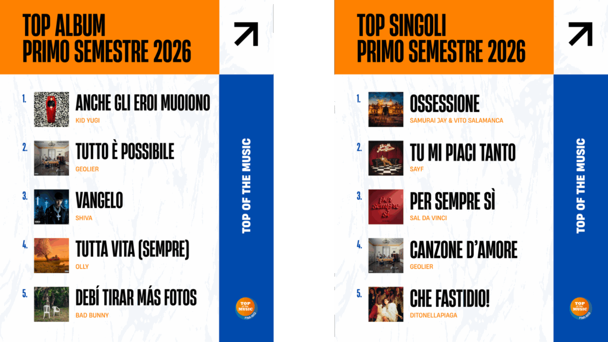 Kid Yugi e Samurai Jay dominano le classifiche FIMI del primo semestre 2026: il ricambio generazionale tra urban e pop. Boom Sanremo 2026 in top 3 tra i singoli