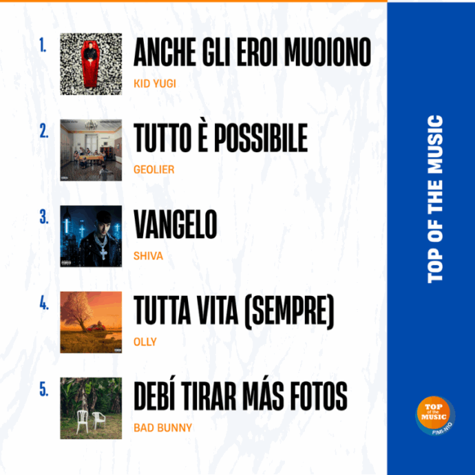 Kid Yugi e Samurai Jay dominano le classifiche FIMI del primo semestre 2026: il ricambio generazionale tra urban e pop. Boom Sanremo 2026 in top 3 tra i singoli