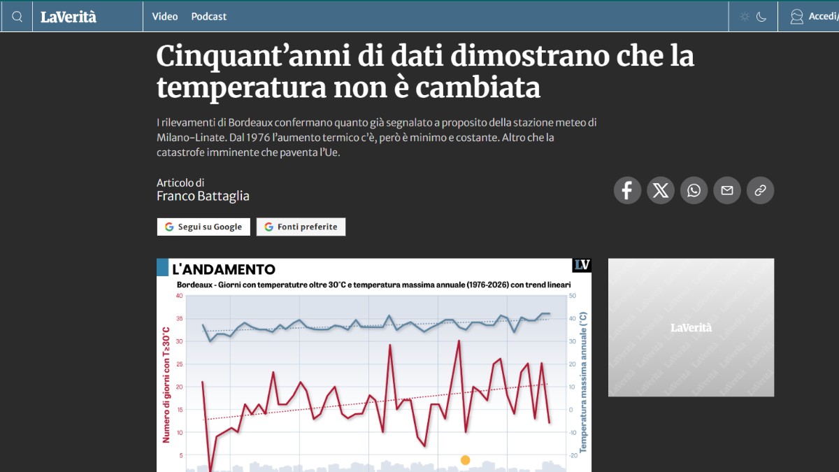 su la verit224 un piccolo capolavoro di disinformazione 8216il clima non 232 cambiato8217 ma si dimostra l8217opposto da Ilfattoquotidiano.it su la verit224 un piccolo capolavoro di disinformazione 8216il clima non 232 cambiato8217 ma si dimostra l8217opposto