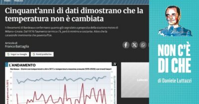 Copertina di Come smontare punto per punto un articolo negazionista del clima