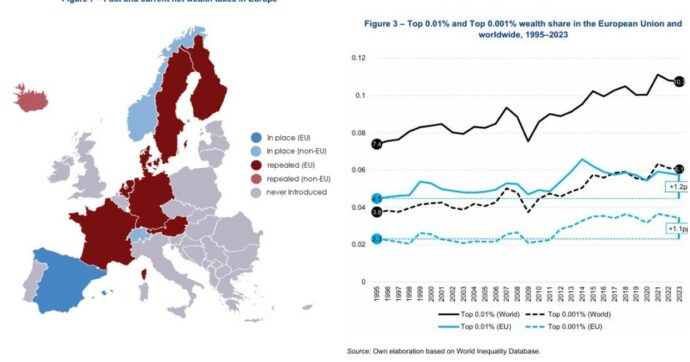 Tassa sui grandi patrimoni, il messaggio al centrosinistra dai casi europei: hanno fatto marcia indietro i Paesi in cui era costruita male