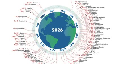 Copertina di Earth Overshoot Day 2026: già finite le risorse della Terra e la politica rimuove la realtà