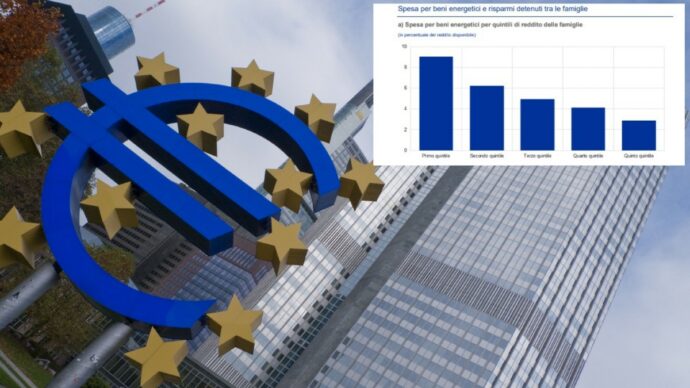 Bce: il caro energia causato dalla guerra in Iran riduce i redditi reali e pesa sui consumi. Conto più salato per le famiglie più povere