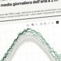 Copertina di Cambiamento climatico, il 2026 verso il record? Il grafico interattivo con le temperature globali
