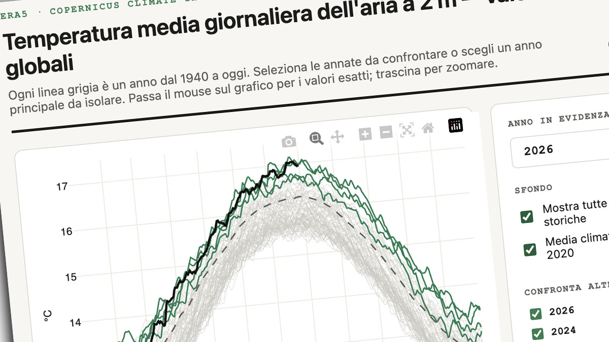 https://st.ilfattoquotidiano.it/wp-content/uploads/2026/08/07/grafico_clima.jpg