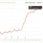 Copertina di Con guerre e crisi climatica i prezzi del cibo esplosi del 29,5% in cinque anni: caffè a +50%, olio a +49%. Salasso su voli e spese per la casa – Tutti i dati