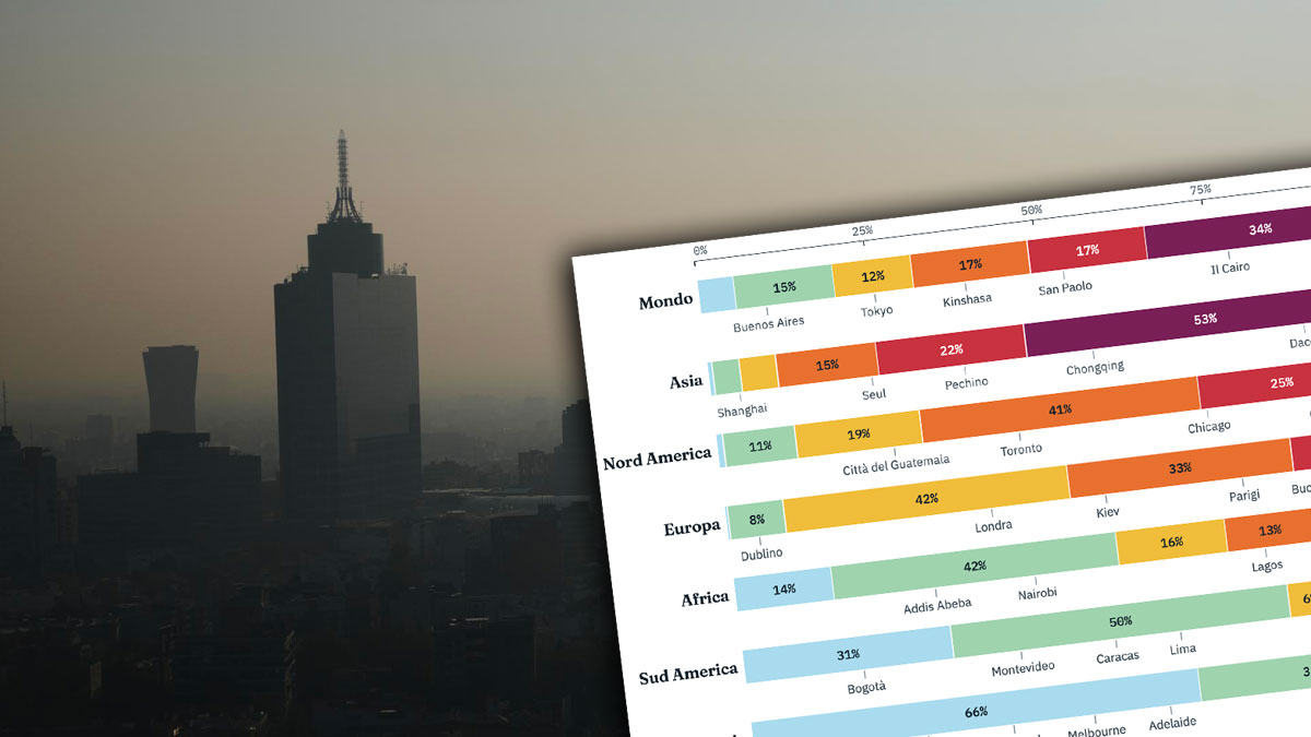 ondate di calore roghi e inquinamento il 40 della popolazione mondiale 232 esposta a livelli pericolosi di ozono da Ilfattoquotidiano.it ondate di calore roghi e inquinamento il 40 della popolazione mondiale 232 esposta a livelli pericolosi di ozono
