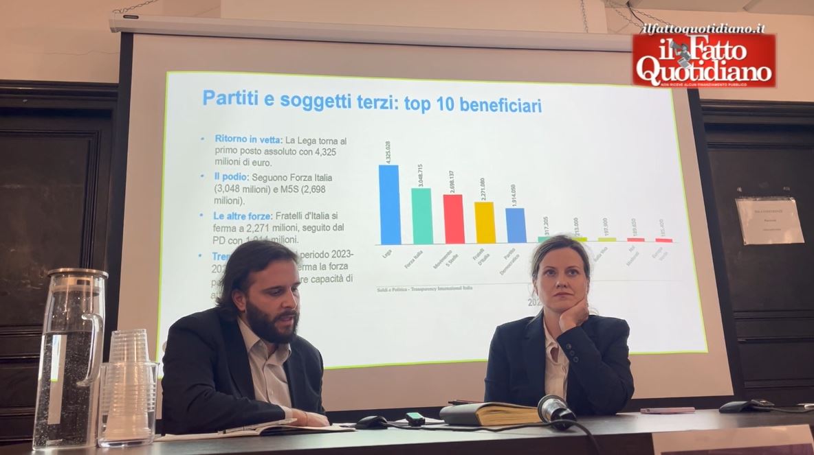 soldi e politica finanziamenti privati ormai diretti verso singoli candidati serve pi249 trasparenza su eletti e fondazioni l8217appello di the good lobby e transparency international da Ilfattoquotidiano.it soldi e politica finanziamenti privati ormai diretti verso singoli candidati serve pi249 trasparenza su eletti e fondazioni l8217appello di the good lobby e transparency international